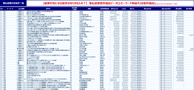 入札結果一覧イメージ